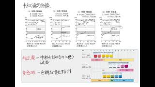 中和滴定の量的関係（理論化学） [upl. by Nador]