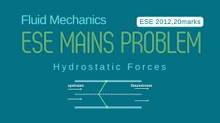 Problem on Hydrostatic Forces in Fluid Mechanics  ESE MAINS [upl. by Yelruc]