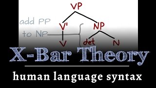 Human Language Sentences  Basic Parse Trees XBar Theory amp Ambiguity  Linguistics 101 [upl. by Langan]