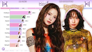 KEP1ER  All Songs Line Distribution from WA DA DA to TIPITAP [upl. by Benil]