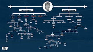 THE GREAT ONE How The 1988 Wayne Gretzky Trade Is Still Evolving Today  NHL Trade Trees [upl. by Cirala]