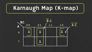 Karnaugh Map Kmap  2Variable and 3Variable K map Explained [upl. by Idorb]