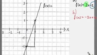 Ohne Wertetabelle eine Lineare Funktion Gerade zeichnen  Steigungsdreieck [upl. by Zurek]