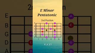 E Minor Pentatonic Scale  2nd Position  Guitar Lesson minorpentatonic guitarlesson pentatonic [upl. by Sualk793]