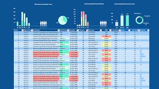 STEP by STEP Task Project or Activity Simple EXCEL Dashboard  Agile  Management [upl. by Sexton]