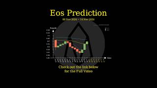 Nov 8 2024 EOS  ETC  ENS  FIDA Trend Prediction [upl. by Nissy]