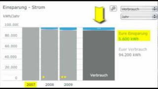 Energiesparkonto Klimaschutz an Schulen Tutorial von co2online [upl. by Fitts126]