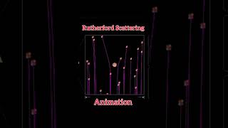 Rutherford Scattering Experiment  Alpha Scattering  Animation JEE  NEET  IITJAM CSIRNET GATE [upl. by Abbotson]