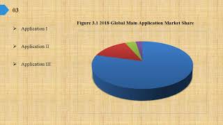 Calcium D pantothenate Market Report 2019 [upl. by Ioab]