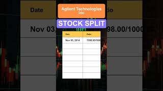 A Agilent Technologies Inc Stock Split History [upl. by Utter]