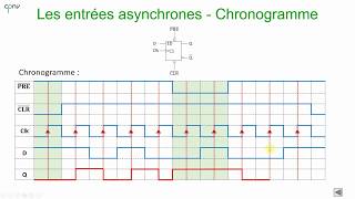 ELNU  Les bascules Partie 4  Entrées asynchrones [upl. by Picker]
