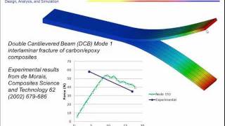 Cohesive Zone Modeling CZM [upl. by Ennayoj]