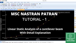 MSC Nastran Patran Tutorial 1 Cantilever beam LSA [upl. by Htiekel371]