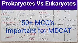 412 Difference between Prokaryotic cell and Eukaryotic Cell  Prokaryotes vs Eukaryotes For MdCat [upl. by Meridith]