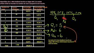 Variable quantitative discrète  Quartiles déciles et centiles [upl. by Fee]