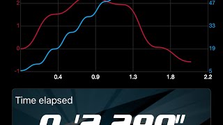 Infraction V2 dragging tires 132 feet [upl. by Adirem]