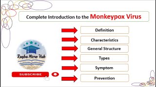 Monkeypox symptoms prevention virology monkeypoxnews [upl. by Becki]