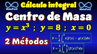 Centro de Masa Centroide usando integrales Ejemplo PASO A PASO 2 Métodos [upl. by Atekihc]