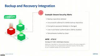 Veaam Security  How IT Works [upl. by Nodnart]