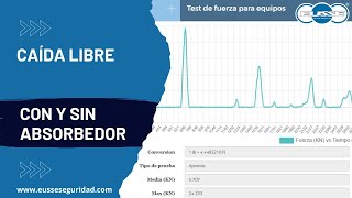 CAIDA LIBRE CON Y SIN ABSORBEDOR DE IMPACTO  EUSSE SEGURIDAD [upl. by Donall]