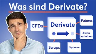 Was sind Derivate Einfach erklärt  Finanzlexikon [upl. by Dorfman]