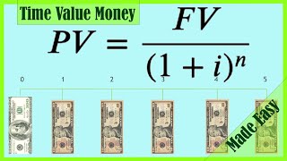 Time Value of Money Finance  TVM Formulas amp Calculations  Annuities Present Value Future Value [upl. by Htebasyle882]