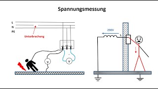 Elektrische Spannung und deren Messung  Innenwiderstand des Voltmeters  Elektrotechnik [upl. by Otrebile]