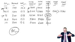 Optimal pricing – tabular approach  ACCA Performance Management PM [upl. by Elyr]