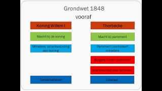 Grondwet 1848 [upl. by Graybill]