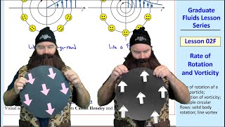 Graduate Fluids Lesson 02F Rate of Rotation and Vorticity [upl. by Blus]