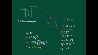 Waagerechter Wurf  Aufprallgeschwindigkeit [upl. by Cost]