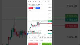 Chart Analysis for HDFC BANK swingtrading swingstocks mrbeast [upl. by Koran]