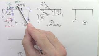 11  Diagramas 5 esfuerzos característicos portico [upl. by Aarika756]