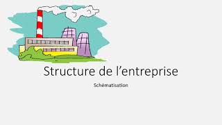 organigramme d entreprise [upl. by Morell256]