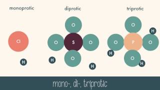 AcidBase Theories [upl. by Marlow]