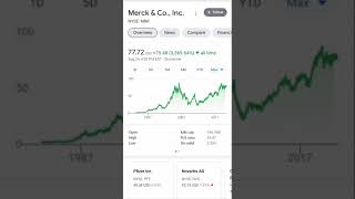 💸💸 MRK Merck amp Co Inc stock price update for the very first time 😱😱😱😱😱 [upl. by Genevra285]