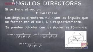 Vector unitarios y ángulos directores [upl. by Einiffit]