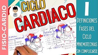 CICLO CARDIACO Fácil Resumido Entendiendo cada fase Integrado todo Fisiología Cardiaca1 [upl. by Esom]