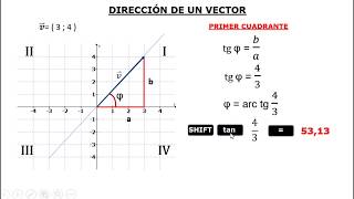 Dirección y sentido de un vector [upl. by Esten]