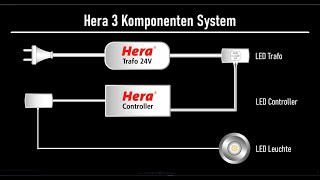 Das 3 KomponentenSystem von Hera 2021 DE [upl. by Anile629]