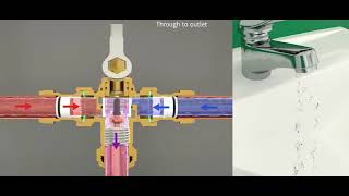 Introduction to thermostatic mixing valve [upl. by Webber]