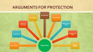 protectionism in international business [upl. by Eirrehc]