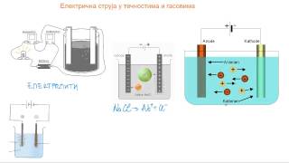 Električna struja u tečnostima i gasovima [upl. by Roswald799]