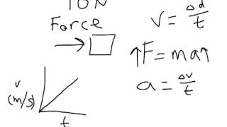 Physics 1 Force acceleration velocity [upl. by Norri]