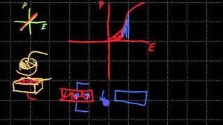 Dielectric Properties of Solids  Piezo  Pyro  Ferro  Antiferro  Lecture25 by Sashu Academy [upl. by Odnalra245]