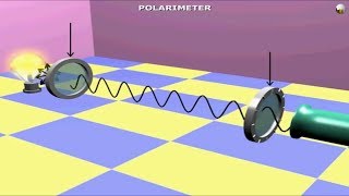 Optical Activity Polarimeter and Reason for molecules being Chiral amp Achiral [upl. by Wilkens]