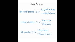 Elastic constants Modulus of elasticity E  Modulus of rigidity  G   Bulk Modulus  K [upl. by Acsot]