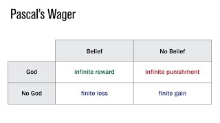 Pascals Wager is weak [upl. by Sset]