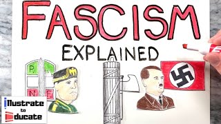 Fascism Explained  What is Fascism What is a fascist Who were Bennito Mussolini and Adolf Hitler [upl. by Hgielra]