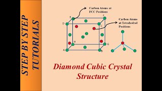 Diamond Cubic Crystal Structure [upl. by Acinej]